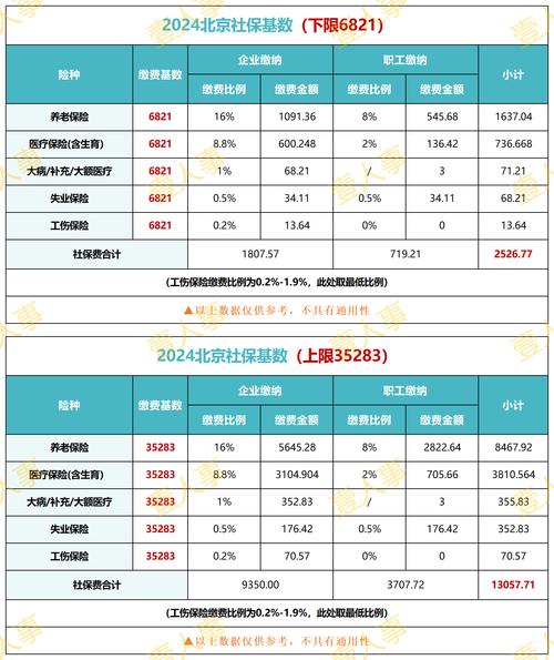 北京社保中心地址