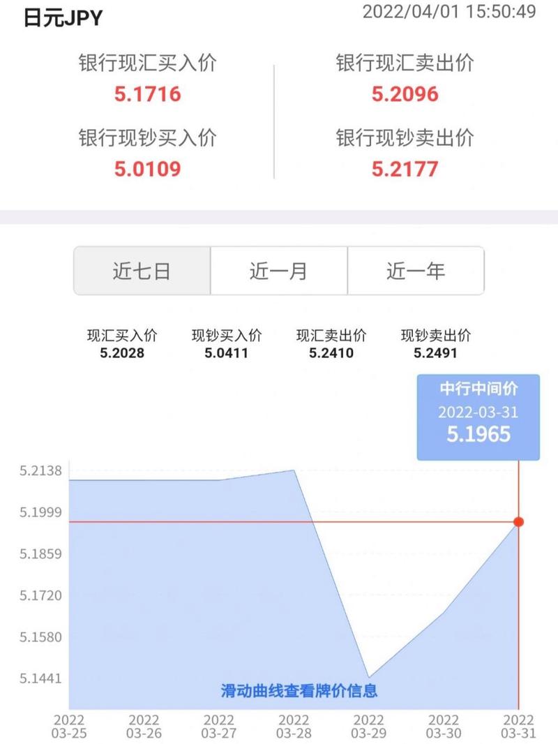 中国工商银行汇率如何?