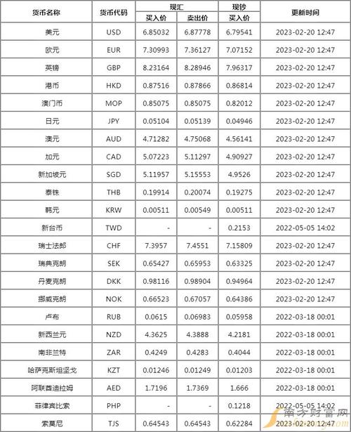 工商银行汇率实时牌价现汇买入是什么意思思
