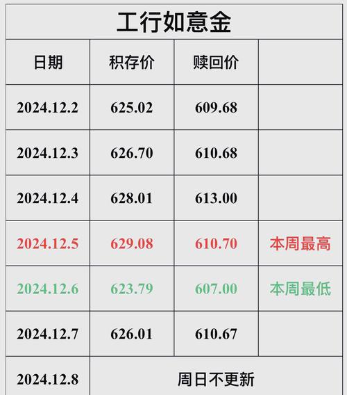 工行外汇牌价中的“卖出价”是什么意思?