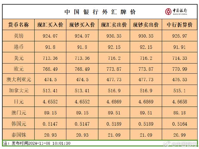 美金买入汇率舆卖出汇率各是多少?