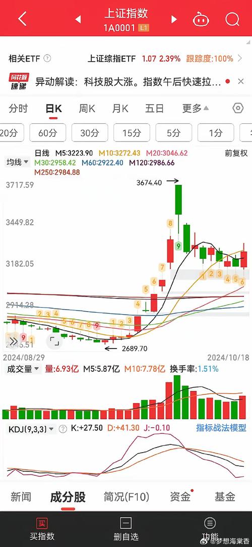 下星期大盘走势会如何