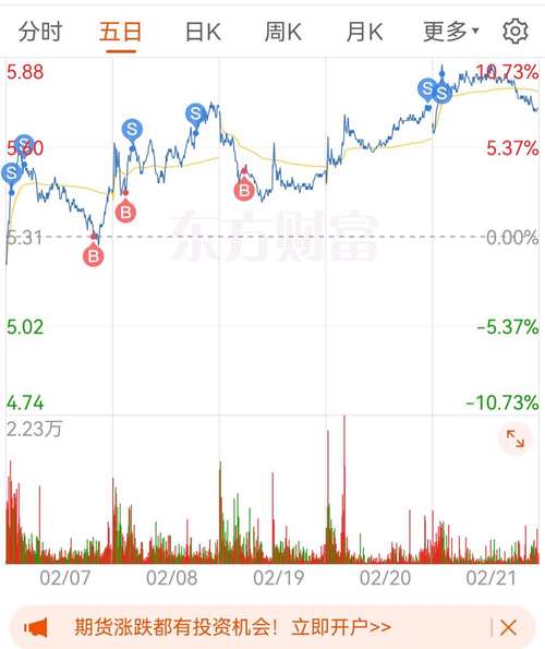 请问下周的大盘走势会是怎么样?