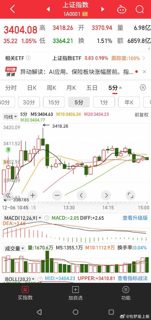 下周大盘趋势如何?