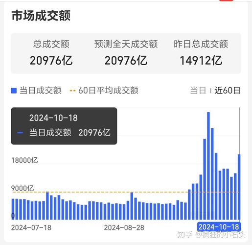 下周大盘走势预测
