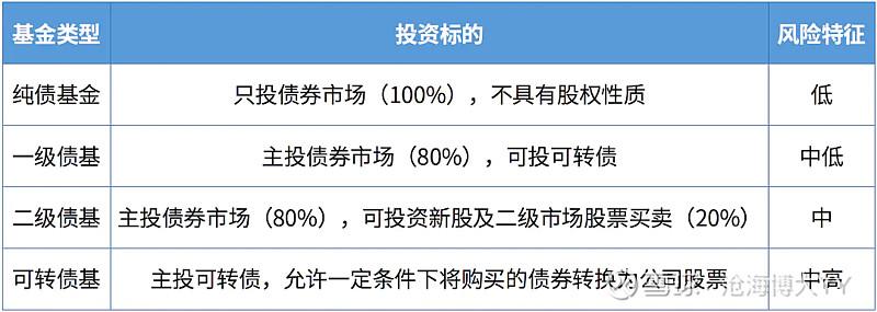 博时精选和南方稳健成长两个基金如何?
