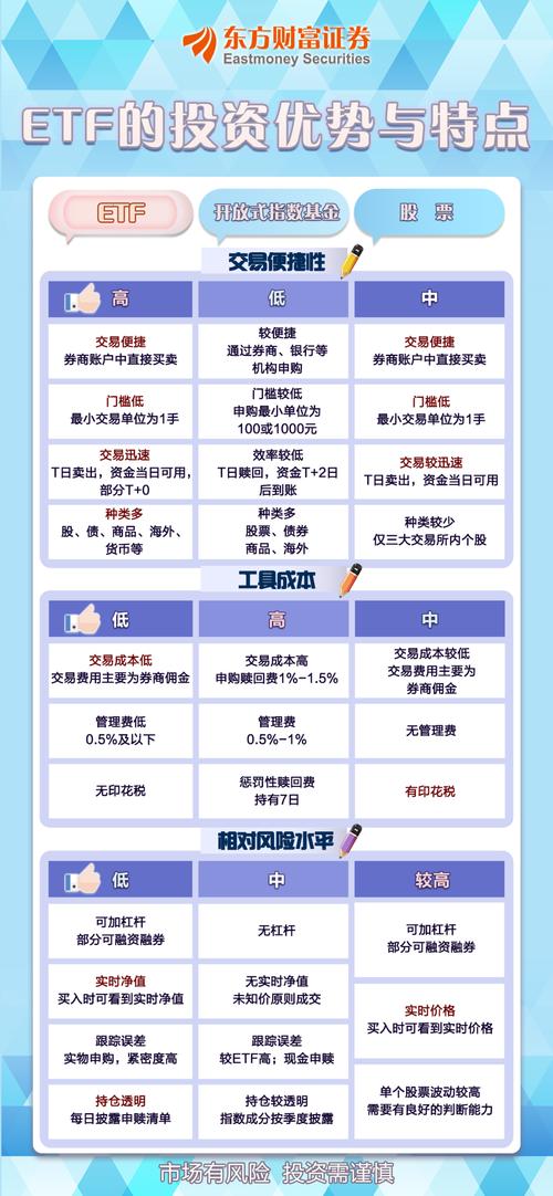 周五买什么货币基金好