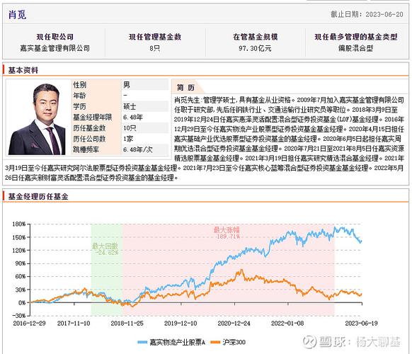 什么是基金理财和嘉实基金呀?