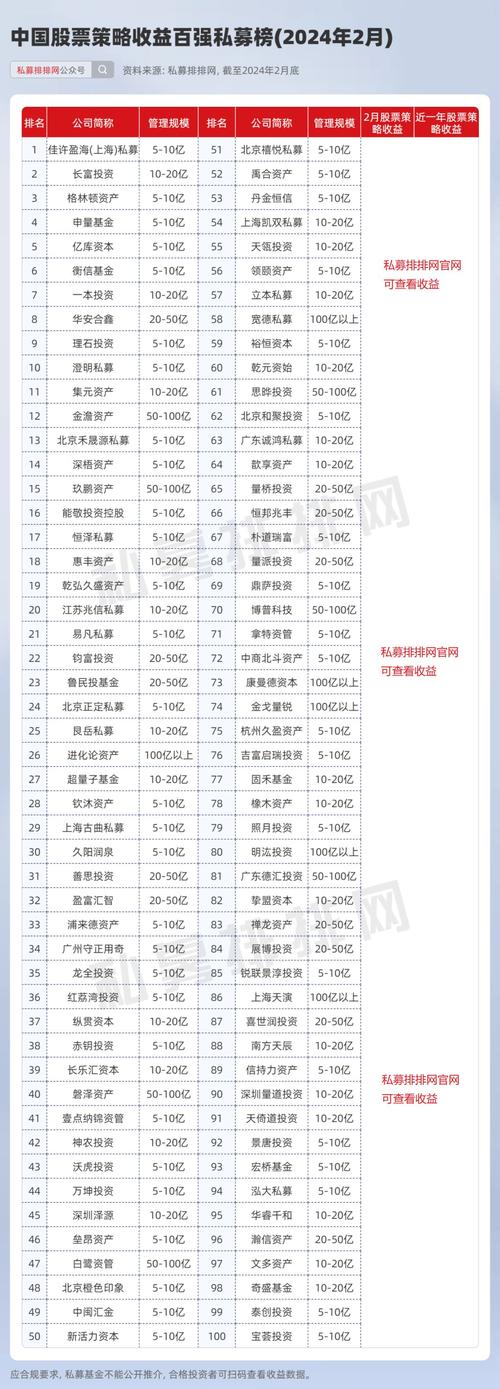 最全基金排名必看:2017年基金排名,近三年和五年最牛基金百强榜!_百度...