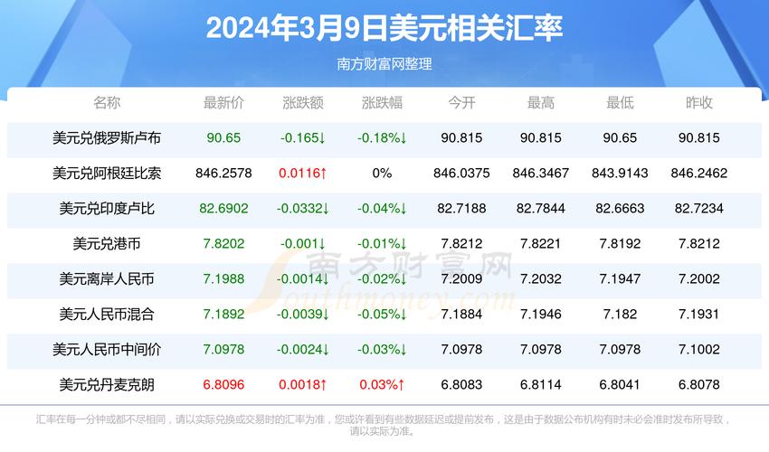 人民币对美元怎么计算