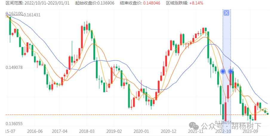 人民币对美元汇率什么意思