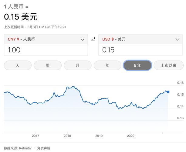 人民币对美元汇率和美元对人民币汇率的区别