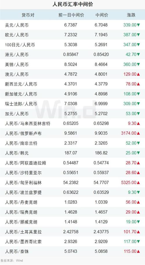 RMB兑USD什么意思
