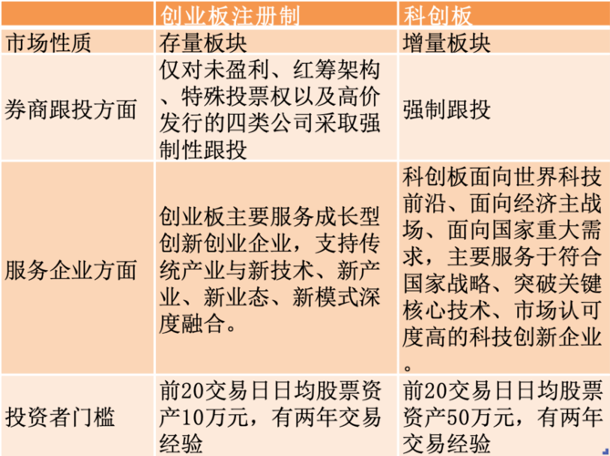 申万宏源怎么开通创业板业务?
