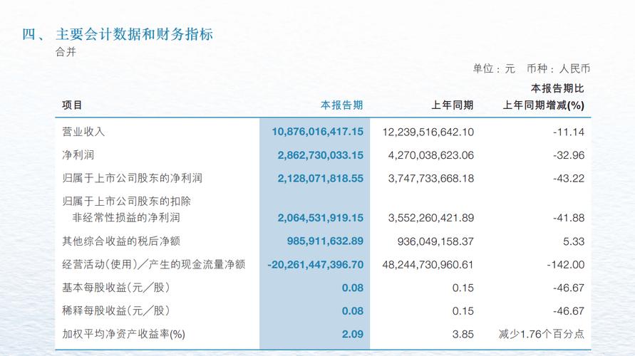 我买的宏源证券怎么变成申万宏源
