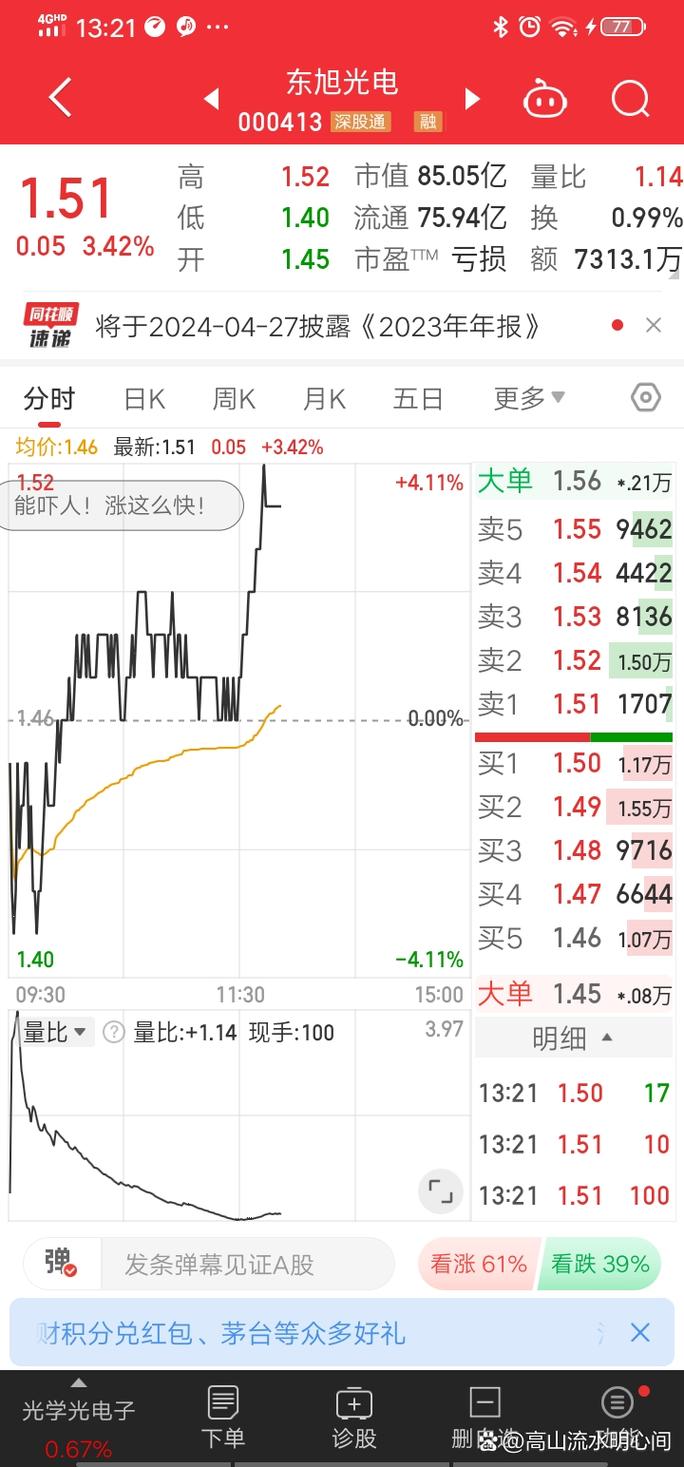 末位两位是光电的股票