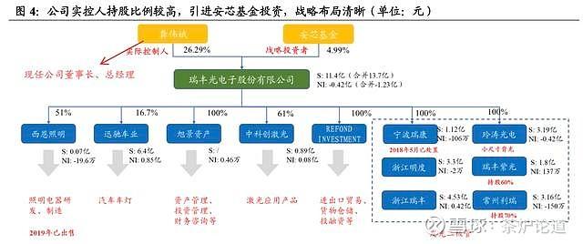 深圳市瑞丰光电子股份有限公司发展历程