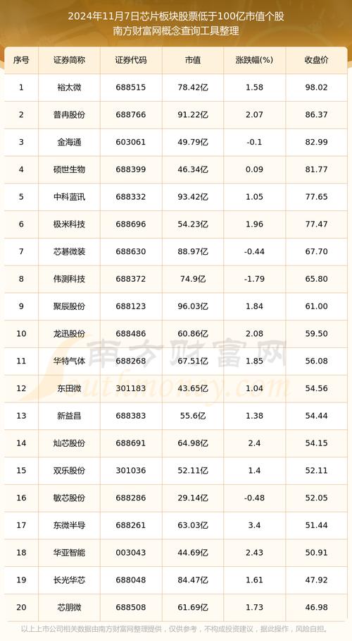 300241是什么版块的股票