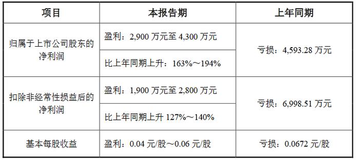 三讯光电跟瑞丰光电是什么关系