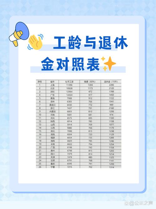 广东省职工基础退休金怎么计算?