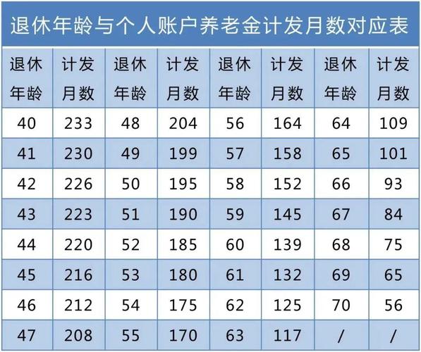 广东省养老金计算公式是什么样子的