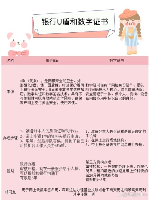 怎么下网银证书?