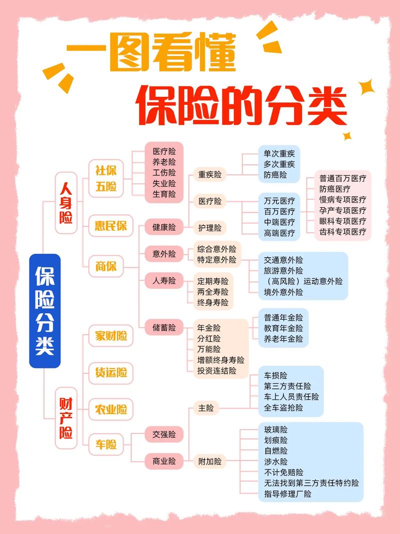 上保险需要什么资料