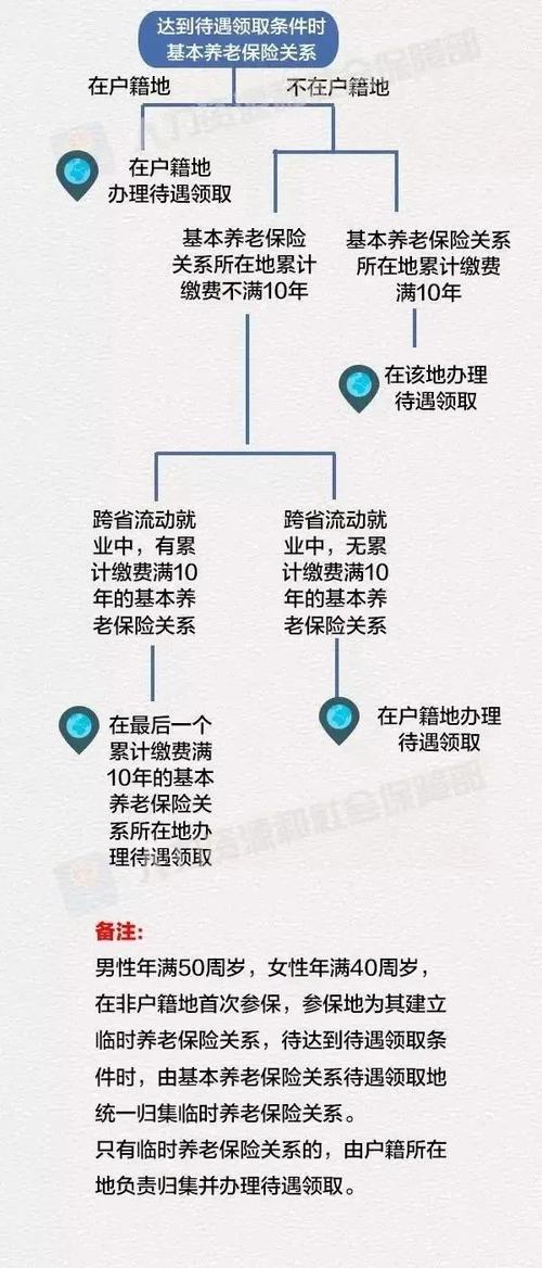 上保险需要什么手续
