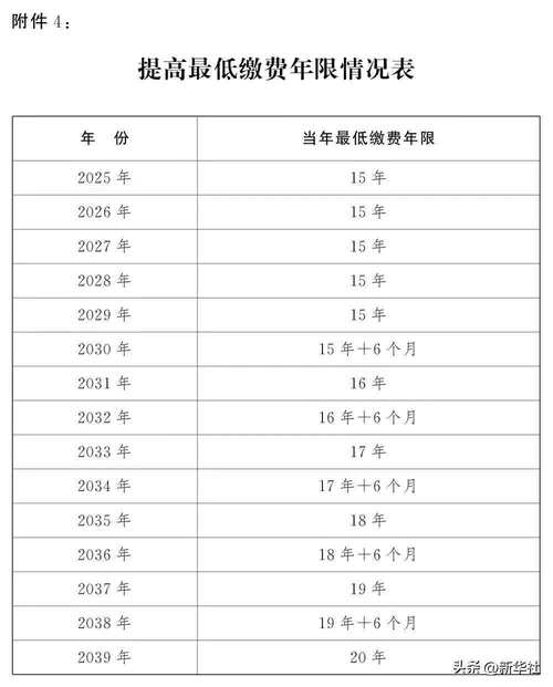 事业单位养老保险制度改革方案出台