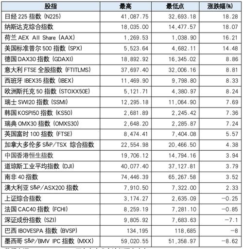 一带一路相关股票有哪些?