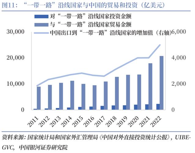 一带一路的股票有哪些