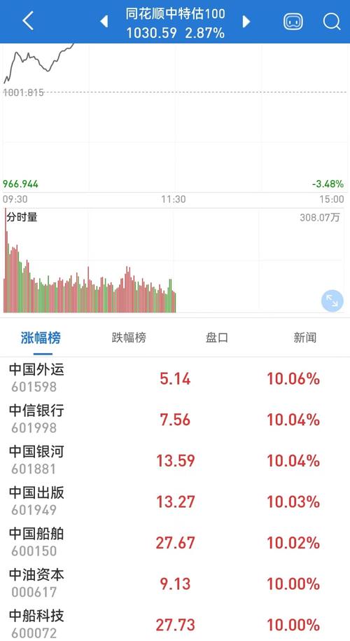 一带一路规划哪些股票受益