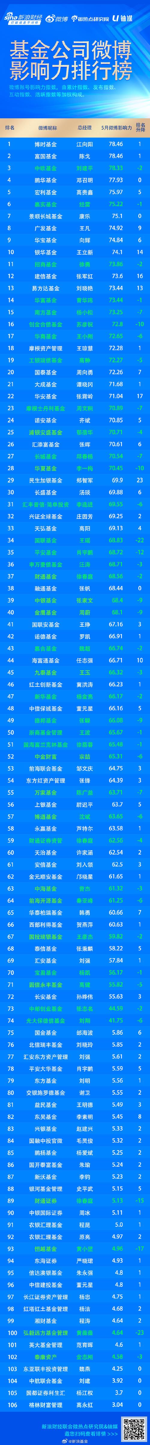 ...除了博时主题外还有那个基金好?还有长城基金旗下那个基金好?_百度...