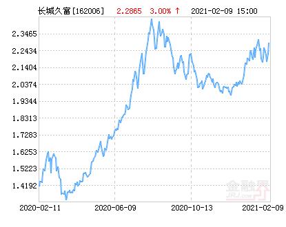 关于长城久富基金我在网上看到长城公司的久富封转开了,以1元申购发...