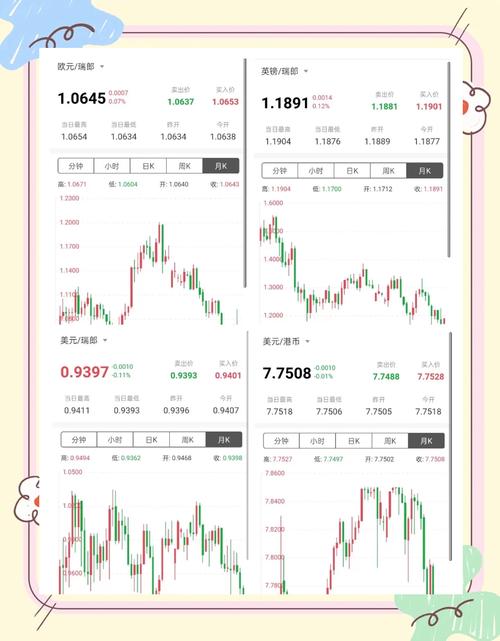 如何炒外汇入门