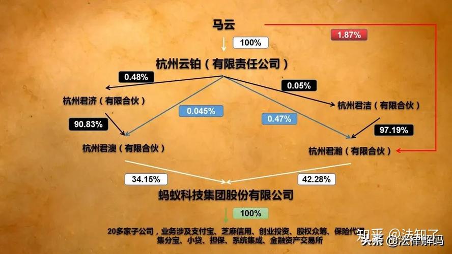 蚂蚁金服概念股有哪些?直接受益的蚂蚁金服龙头股