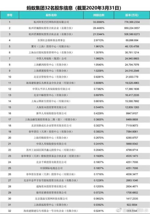 蚂蚁金服概念股有哪些股票