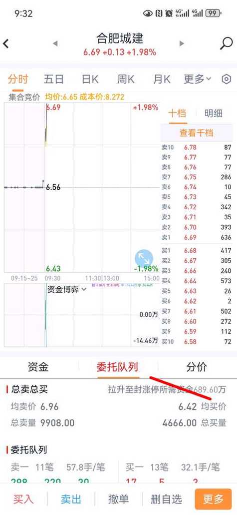 合肥城建股票代码