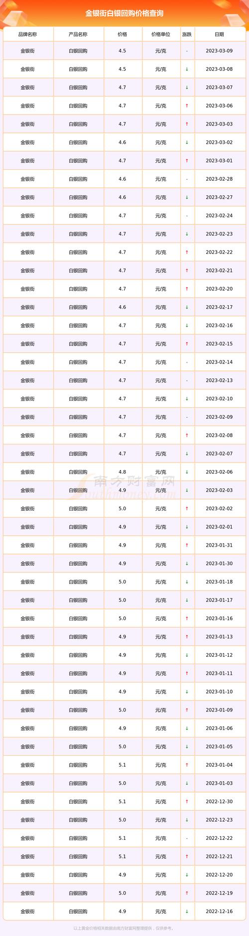 白银费用今天多少钱一克今日银价最新走