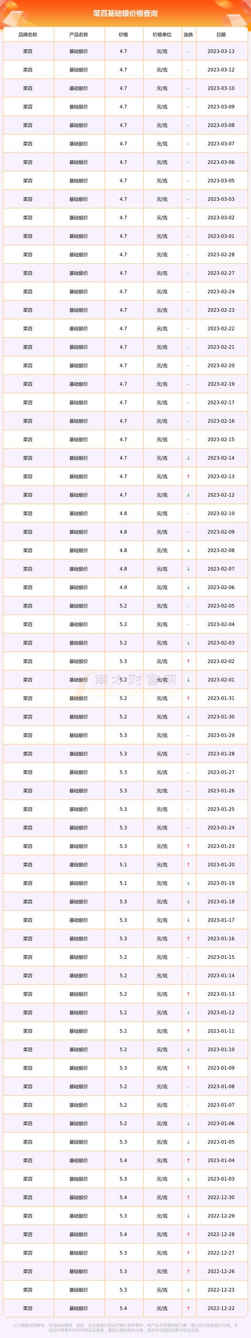 银子多少钱一克999足银