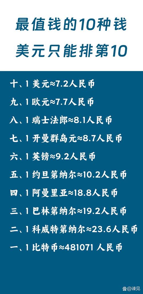 gbpusd是什么货币