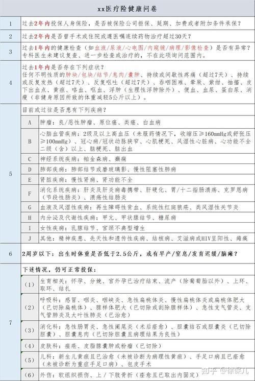 健康告知是什么意思?怎么做?