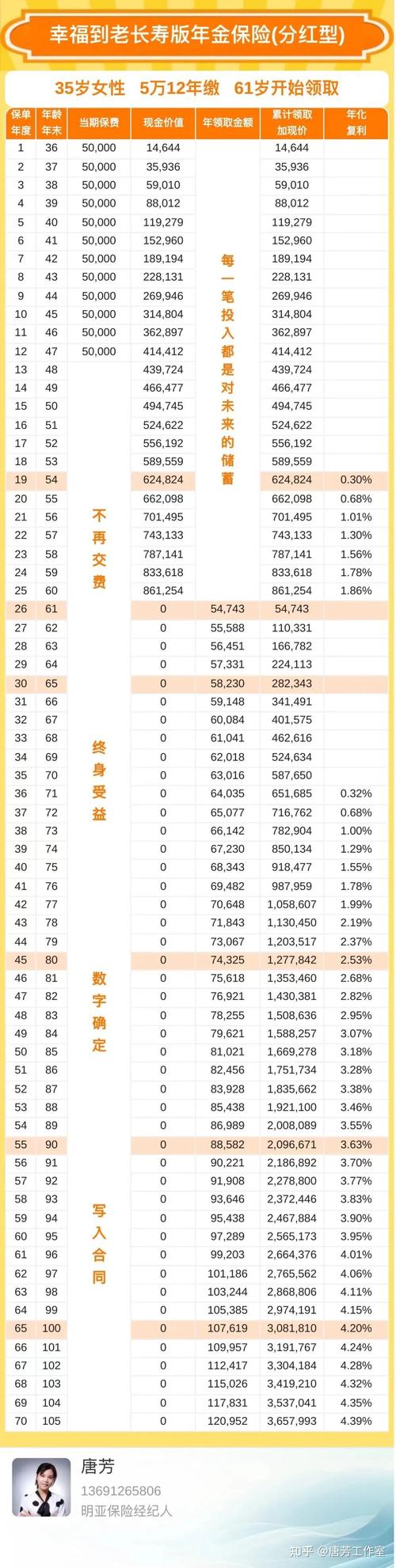 恒安标准人寿保险有限公司江苏分公司电话是多少?