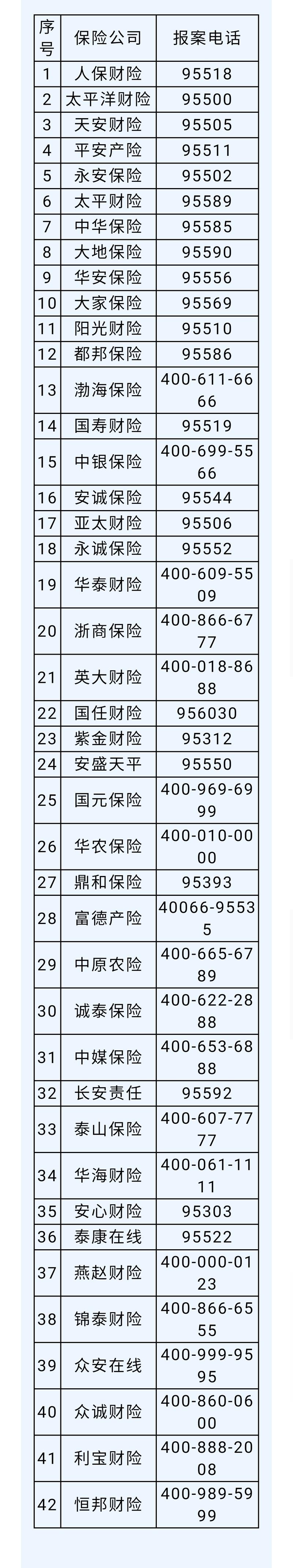 恒安标准人寿保险公司报案电话号码