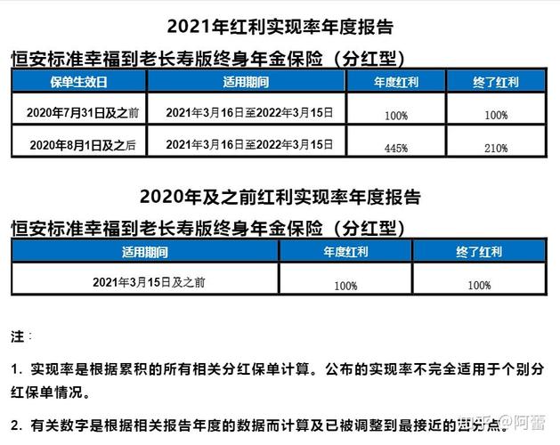 恒安标准人寿保单如何查询