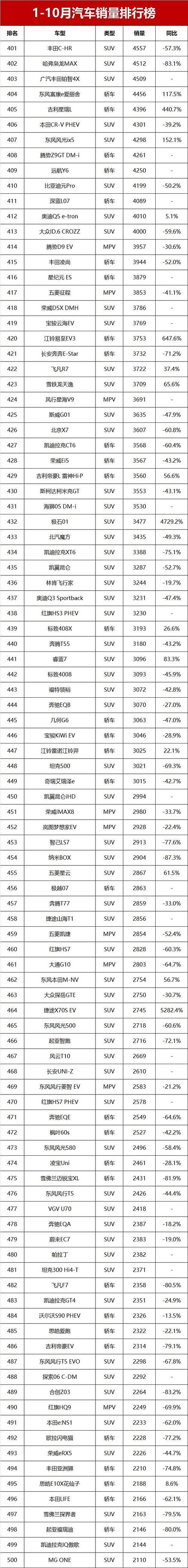 前十买车app排名榜