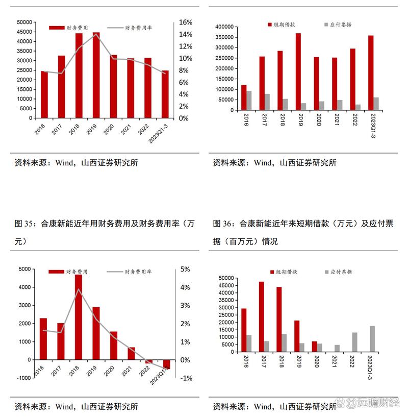 科陆电子发展历程