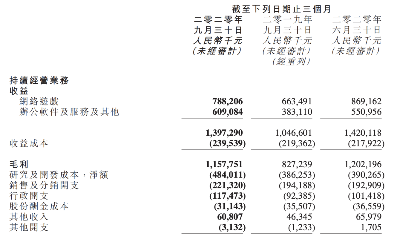 金山软件上市时间是什么时候?