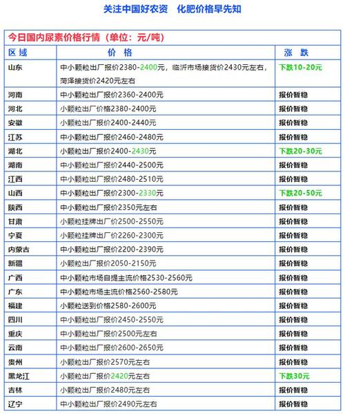 云天化股票行情比较高时是每股多少钱