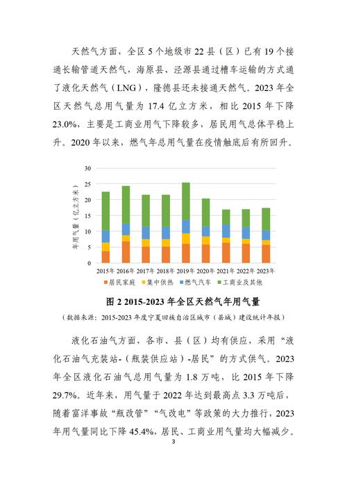 天然气产业将迎来黄金时代